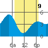 Point San Quentin tide chart for Monday, March 9, 2026