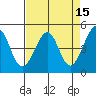 Point San Quentin tide chart for Wednesday, April 15, 2026