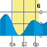 Point San Quentin tide chart for Monday, April 6, 2026