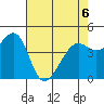 Point San Quentin tide chart for Wednesday, May 6, 2026