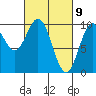 Point St. Albans tide chart for Tuesday, March 9, 2021