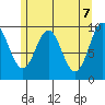 Point St. Albans tide chart for Friday, May 7, 2021
