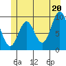 Point St. Albans tide chart for Sunday, June 20, 2021