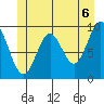 Point St. Albans tide chart for Sunday, June 6, 2021