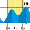 Point St. Albans tide chart for Wednesday, September 15, 2021