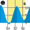 Point St. Albans tide chart for Monday, September 6, 2021