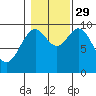 Point St. Albans tide chart for Friday, October 29, 2021