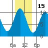 Point St. Albans tide chart for Monday, November 15, 2021