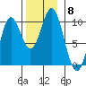 Point St. Albans tide chart for Monday, November 8, 2021