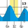Point St. Albans tide chart for Monday, December 13, 2021