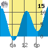 Point St. Albans tide chart for Sunday, May 15, 2022