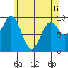 Point St. Albans tide chart for Friday, May 6, 2022