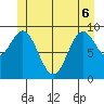 Point St. Albans tide chart for Monday, June 6, 2022