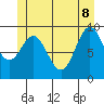 Point St. Albans tide chart for Wednesday, June 8, 2022