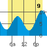 Point St. Albans tide chart for Thursday, June 9, 2022