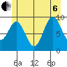 Point St. Albans tide chart for Wednesday, July 6, 2022