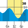 Point St. Albans tide chart for Thursday, March 30, 2023