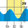 Point St. Albans tide chart for Saturday, April 29, 2023