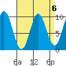 Point St. Albans tide chart for Thursday, April 6, 2023