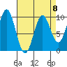 Point St. Albans tide chart for Saturday, April 8, 2023