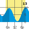Point St. Albans tide chart for Saturday, May 13, 2023