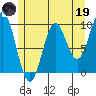 Point St. Albans tide chart for Friday, May 19, 2023