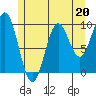 Point St. Albans tide chart for Saturday, May 20, 2023