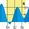 Point St. Albans tide chart for Saturday, May 6, 2023