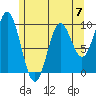 Point St. Albans tide chart for Sunday, May 7, 2023