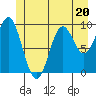 Point St. Albans tide chart for Tuesday, June 20, 2023