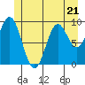 Point St. Albans tide chart for Wednesday, June 21, 2023
