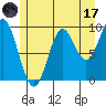 Point St. Albans tide chart for Monday, July 17, 2023
