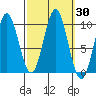 Point St. Albans tide chart for Saturday, September 30, 2023