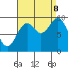 Point St. Albans tide chart for Friday, September 8, 2023