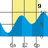 Point St. Albans tide chart for Saturday, September 9, 2023