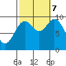 Point St. Albans tide chart for Saturday, October 7, 2023