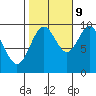 Point St. Albans tide chart for Monday, October 9, 2023