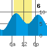 Point St. Albans tide chart for Monday, November 6, 2023