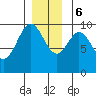 Point St. Albans tide chart for Wednesday, December 6, 2023