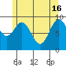Point St. Albans tide chart for Thursday, May 16, 2024
