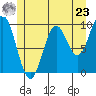Point St. Albans tide chart for Thursday, May 23, 2024