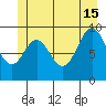 Point St. Albans tide chart for Saturday, June 15, 2024