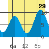 Point St. Albans tide chart for Saturday, June 29, 2024