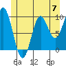 Point St. Albans tide chart for Friday, June 7, 2024