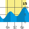 Point St. Albans tide chart for Monday, July 15, 2024