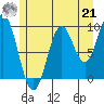 Point St. Albans tide chart for Sunday, July 21, 2024