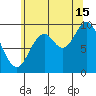 Point St. Albans tide chart for Thursday, August 15, 2024