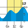 Point St. Albans tide chart for Thursday, September 12, 2024
