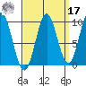 Point St. Albans tide chart for Tuesday, September 17, 2024