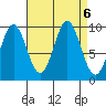 Point St. Albans tide chart for Friday, September 6, 2024